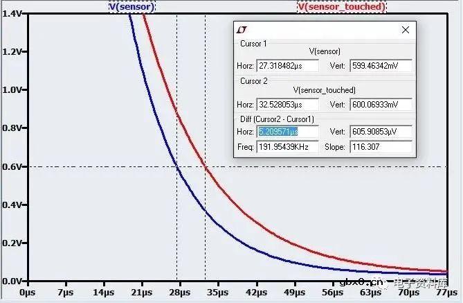 电容传感器的快速触摸传感技术
