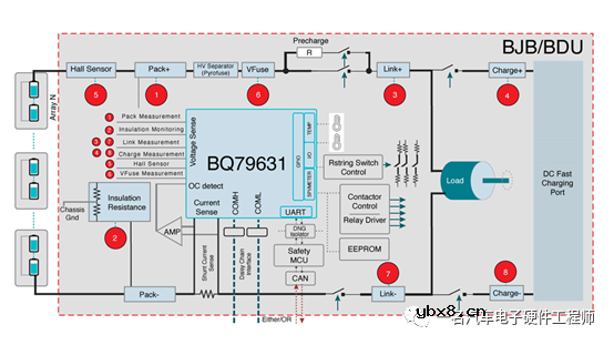 电流检测方案的演变过程