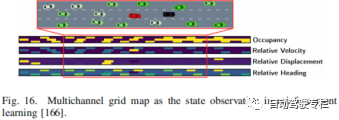 自动驾驶中基于网格的交通场景感知介绍