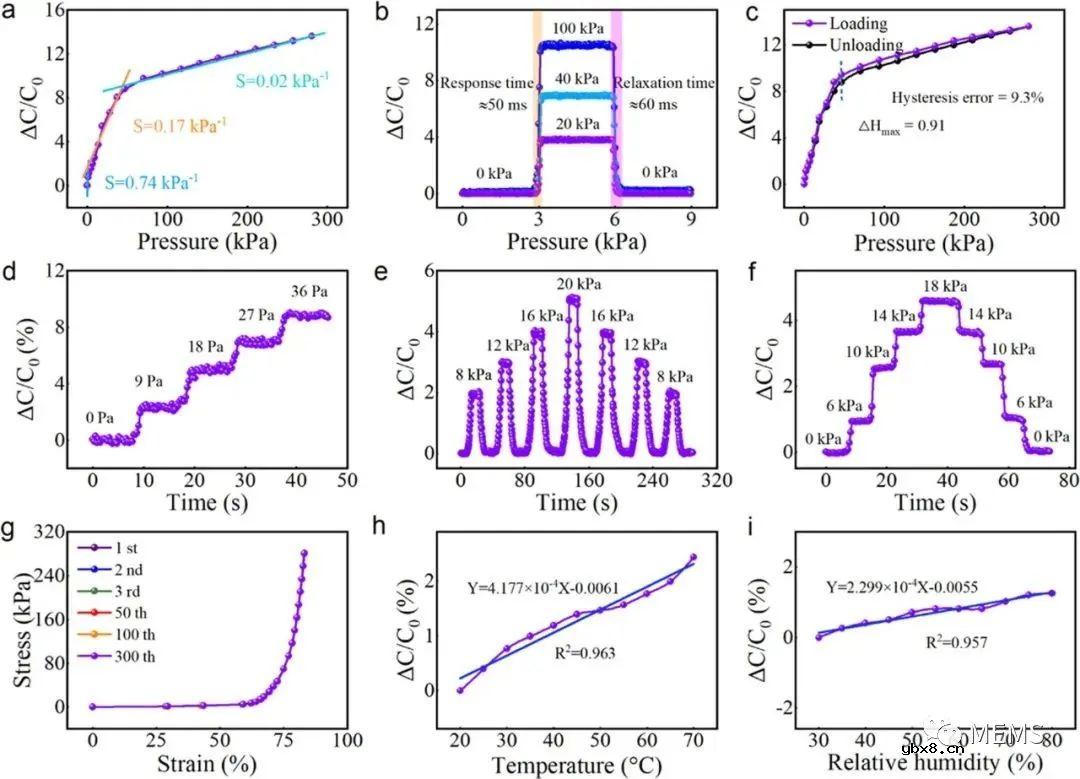 基于猎豹腿结构的3D打印宽量程柔性电容式压力传感器设计