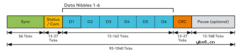 汽车SENT传感器测试