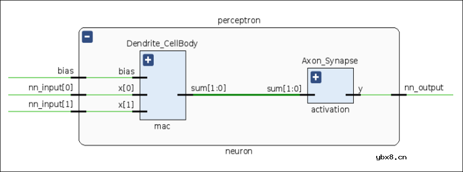 基于ASIC芯片的硬件神经元会如何改变人工智能发展