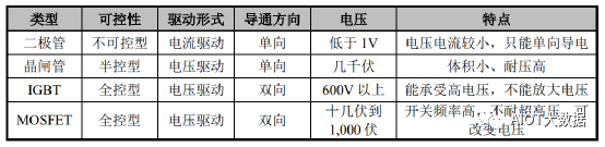 MEMS及功率半导体的特色工艺晶圆代工与模组封装集成