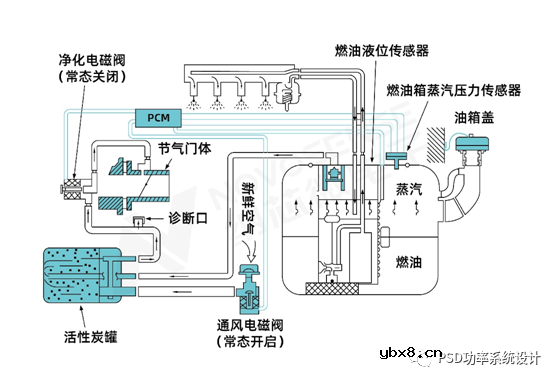 纳芯微压差传感器助力解决汽车排放问题