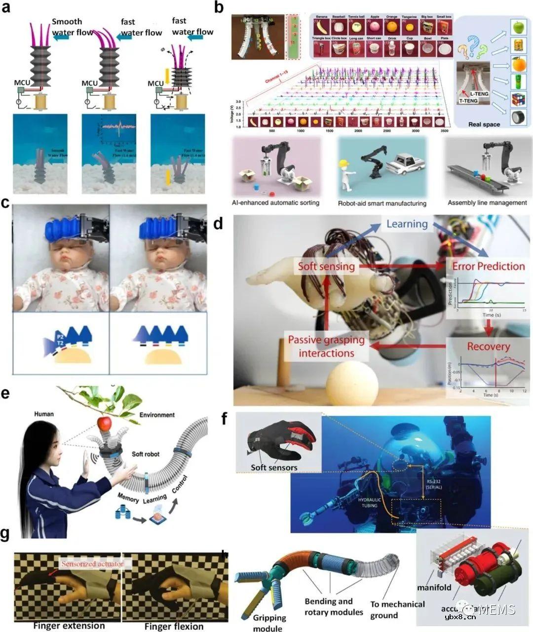 软机器人中的传感技术综述