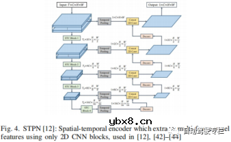 自动驾驶中基于网格的交通场景感知介绍