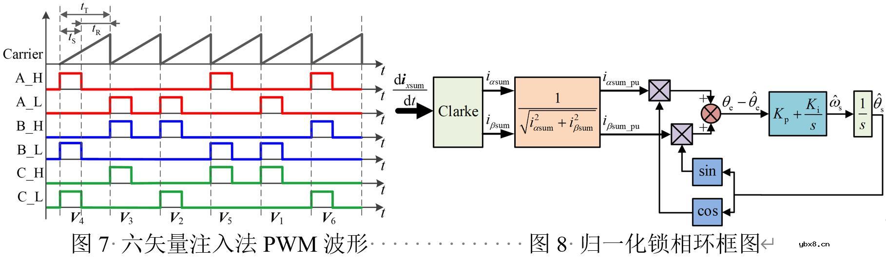 基于GD32F407VET6主控芯片的永磁同步电机控制器设计
