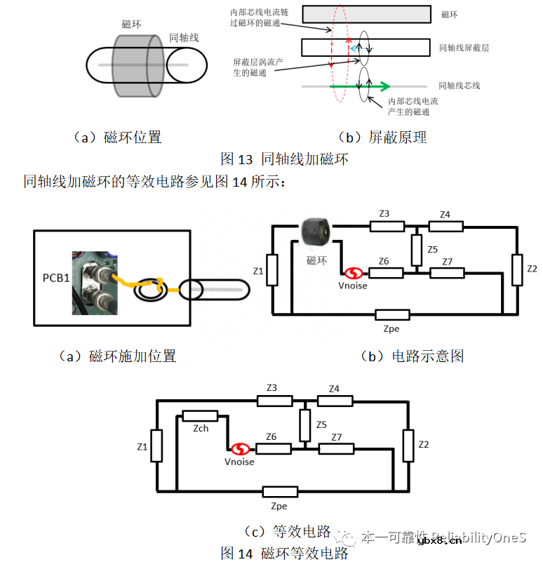 同轴线互连传感器CS抗扰度布置分析