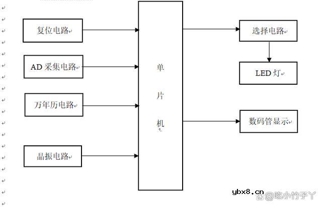 基于51单片机的电子智能补光器设计方案