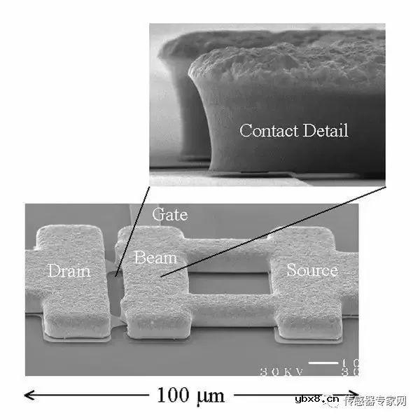 MEMS技术科普文章