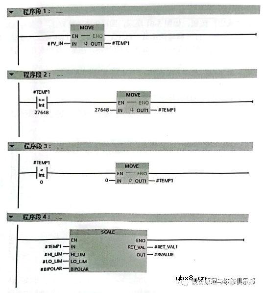 SIMATIC S7-1500 PLC应用实例