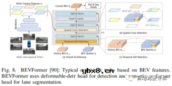 自动驾驶中基于网格的交通场景感知介绍