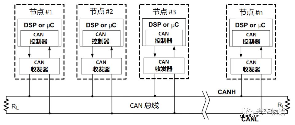 阐述CAN通信方案的一个主要优点