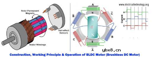 什么是无刷直流电机（BLDC）？无刷直流电机的优势有哪些？