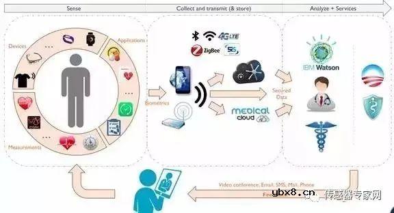 MEMS技术科普文章