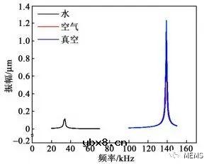 基于压电微机械超声换能器的液体密度测量传感器