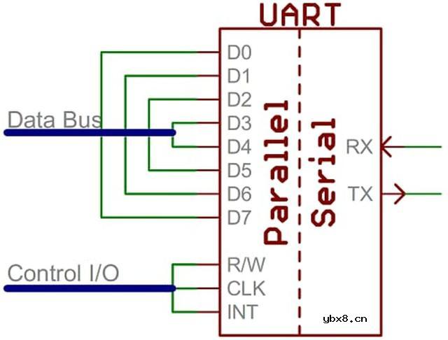 比较嵌入式系统的三种主流协议