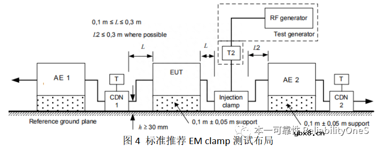 同轴线互连传感器CS抗扰度布置分析
