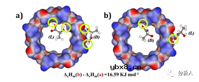 面向运动健康检测的柔性可穿戴手性逻辑门传感器