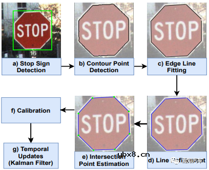 如何实现自动驾驶系统传感器的实时在线标定设计