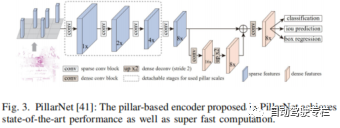 自动驾驶中基于网格的交通场景感知介绍