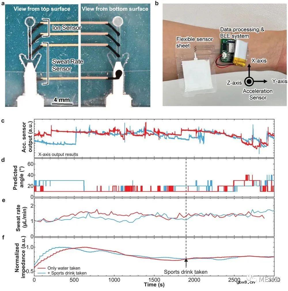 介绍一种可实时检测脱水情况的无线柔性传感器系统