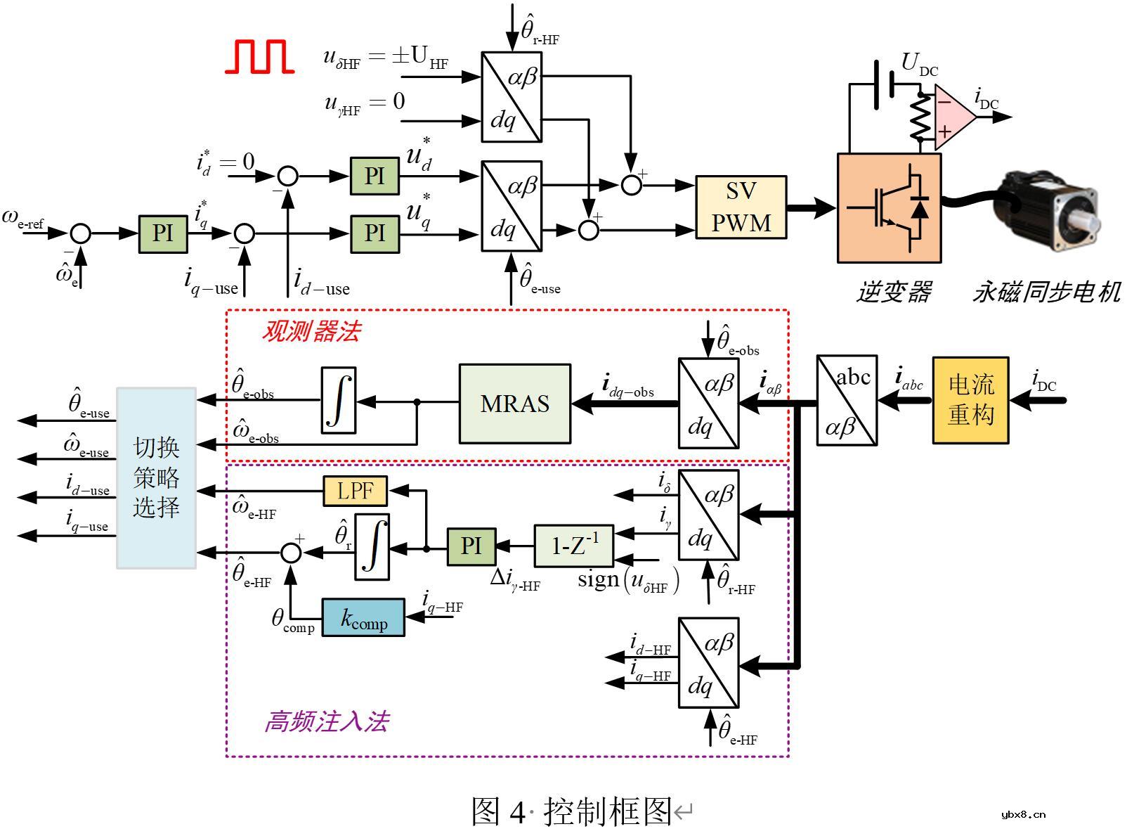 基于GD32F407VET6主控芯片的永磁同步电机控制器设计
