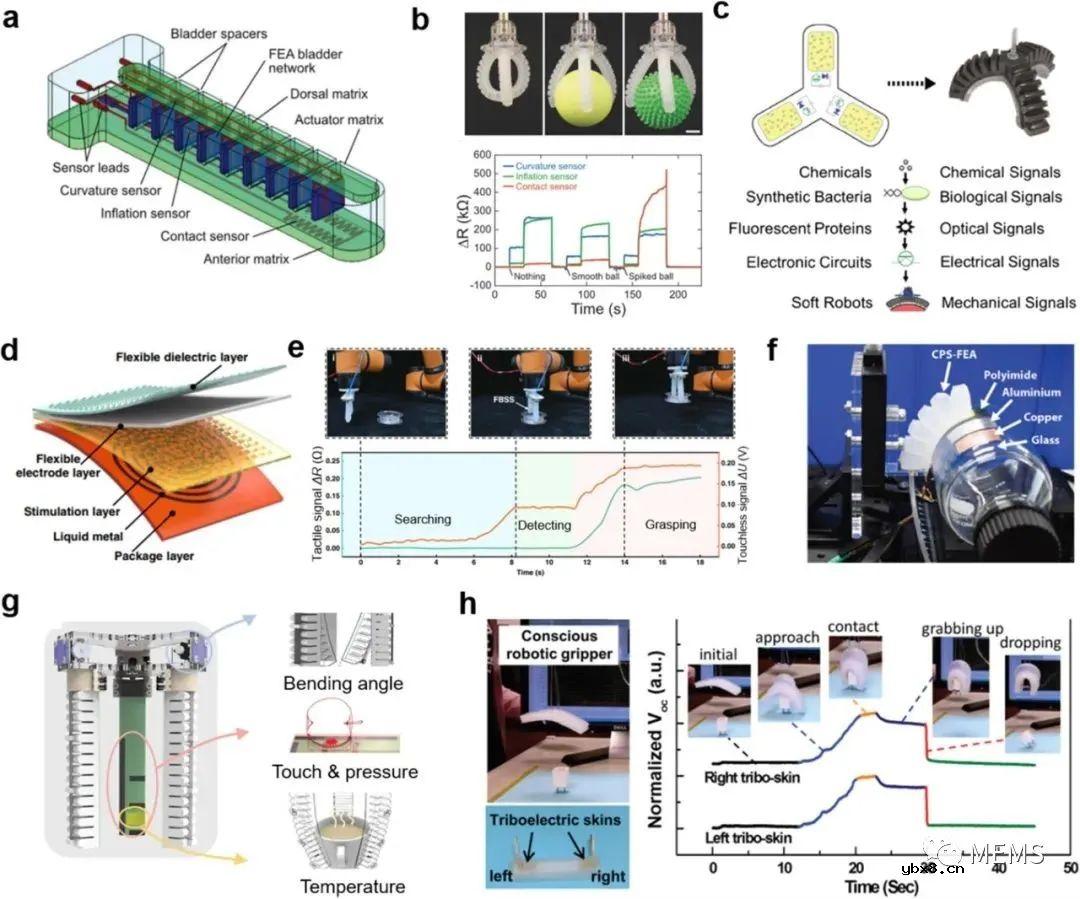 软机器人中的传感技术综述