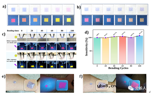 面向运动健康检测的柔性可穿戴手性逻辑门传感器