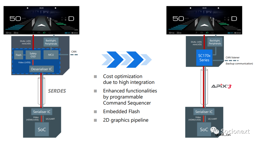车载屏幕真的越多越好吗？如何选择合适的芯片来搭建智能座舱方案？