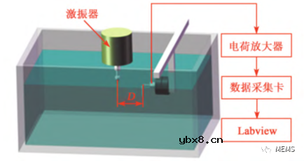 PVDF压电纤维仿生柔性传感器水下传感特性介绍