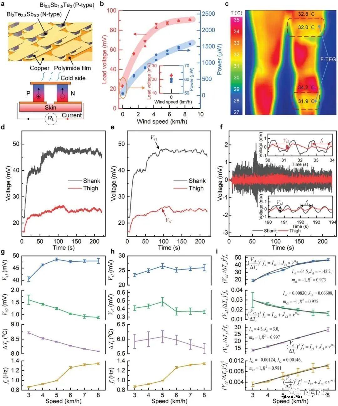 介绍一种用于人体健康监测的全自动可穿戴腿部运动传感系统