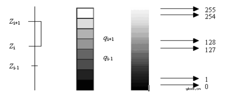FPGA数字图像处理的基础知识
