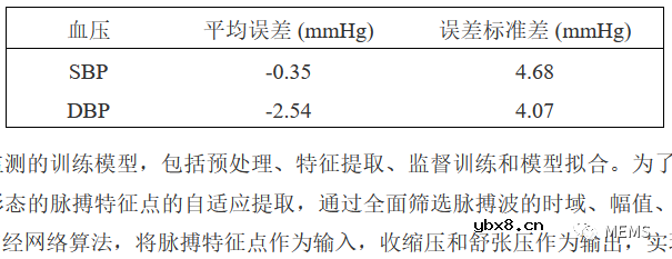 一种基于光纤传感器的智能手环系统设计
