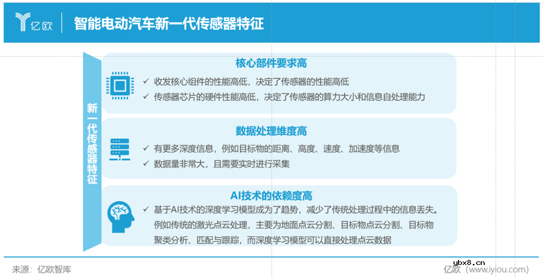 AI技术是如何助推新一代传感器大力发展的？