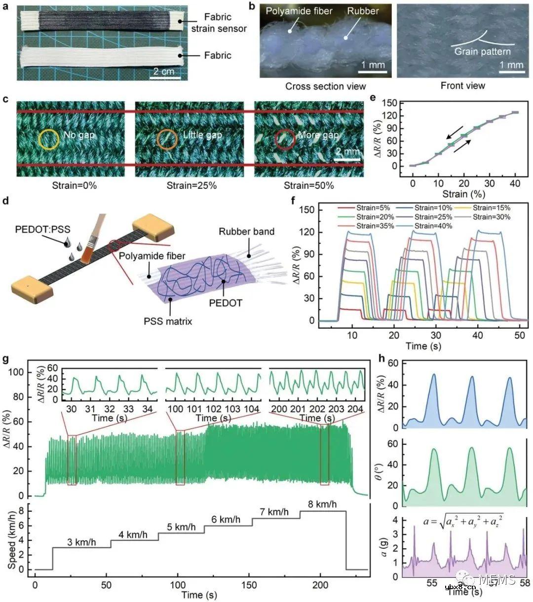 介绍一种用于人体健康监测的全自动可穿戴腿部运动传感系统