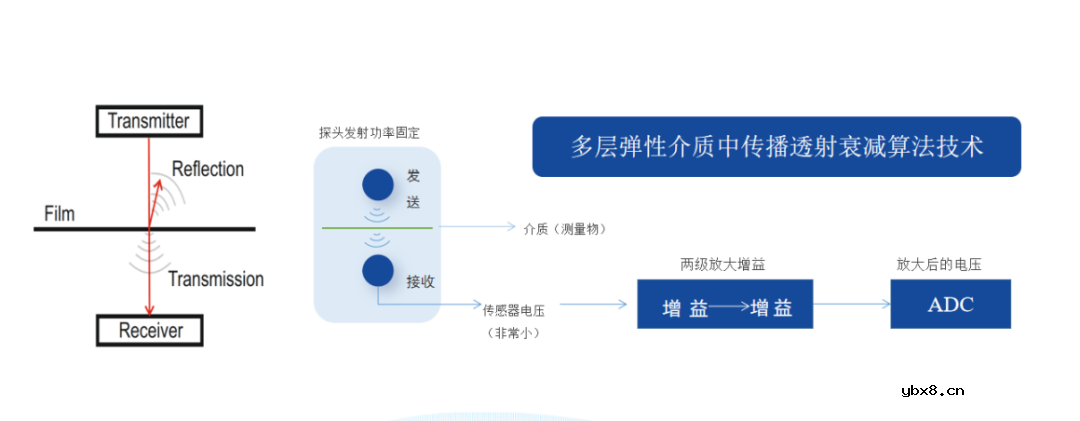 锂电池极片面密度测量技术“新风暴”