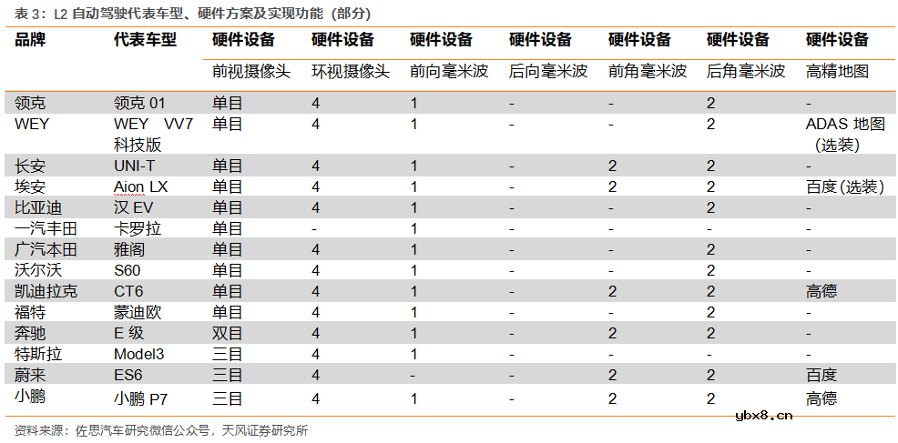 汽车PCB应用场景丰富 单车价值量提升空间大