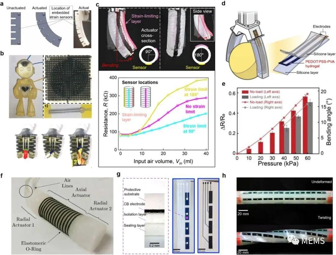 软机器人中的传感技术综述