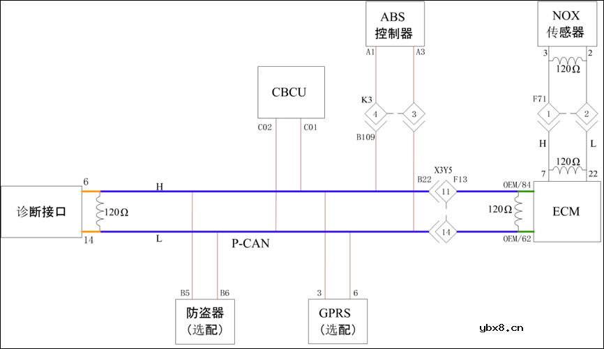 故障诊断方法有哪三种 CAN故障诊断方法介绍