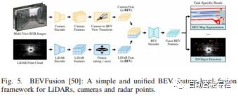 自动驾驶中基于网格的交通场景感知介绍