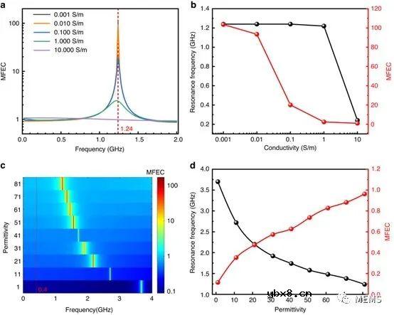开发一种用于无创和无线监测系统的自感知AI微型机器人