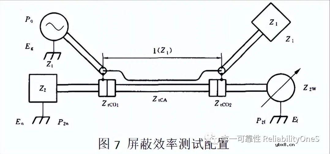 同轴线互连传感器CS抗扰度布置分析