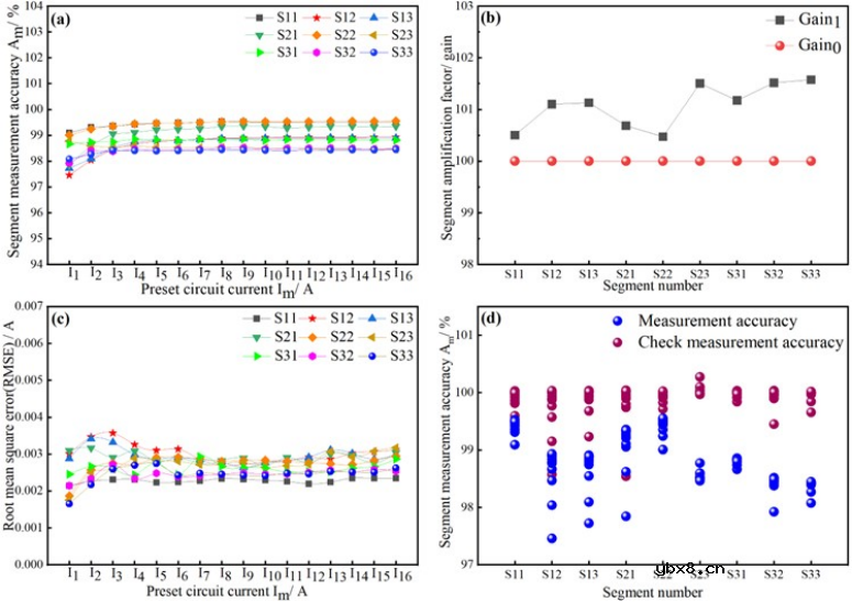 质子交换膜燃料电池分布式PCB传感器的标定和精度验证简析