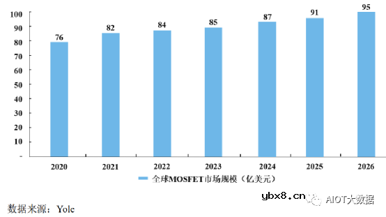 MEMS及功率半导体的特色工艺晶圆代工与模组封装集成