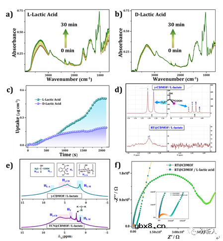 面向运动健康检测的柔性可穿戴手性逻辑门传感器