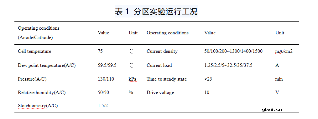 质子交换膜燃料电池分布式PCB传感器的标定和精度验证简析