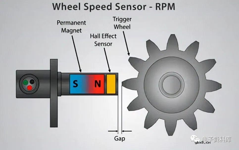 什么是霍尔效应传感器？霍尔效应传感器是如何工作的？