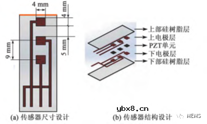 基于PZT的压电触觉传感器的研究进展综述