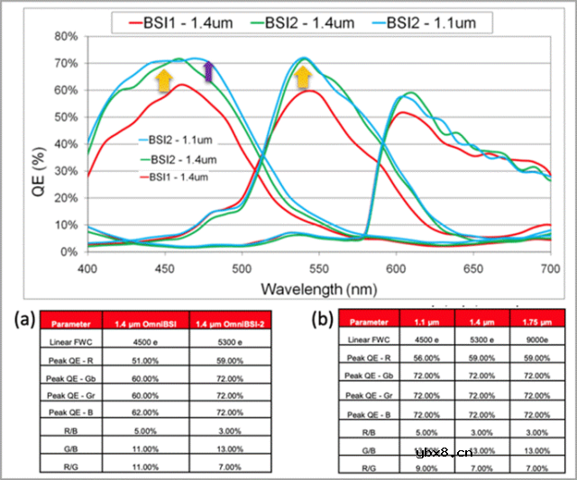 什么是CMOS图像传感器的量子效率光谱？